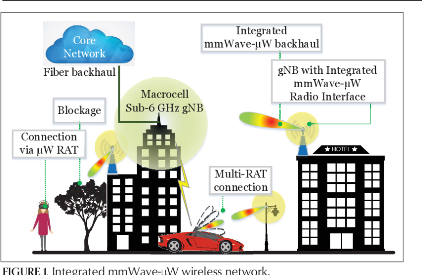 Future-Of-Integrating-Millimeter-Wave-e1702999958415.png
